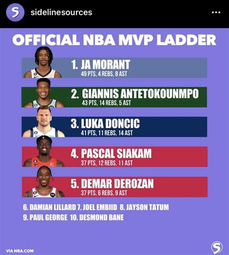 nba rookie ladder 2023